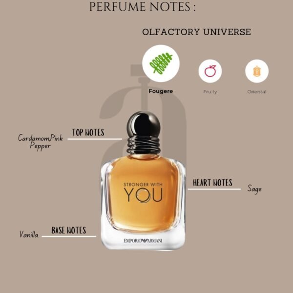 Armani Stronger With You - Image 3